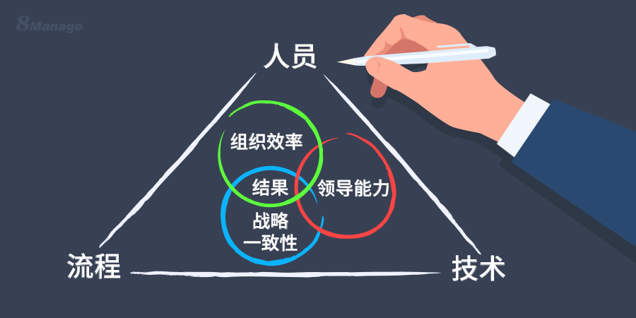 項目風險主要有哪些類別,項目風險如何正確管理控製,qmchashi PM,高亞(ya) 科技，項目管理係統,項目風險管理軟件