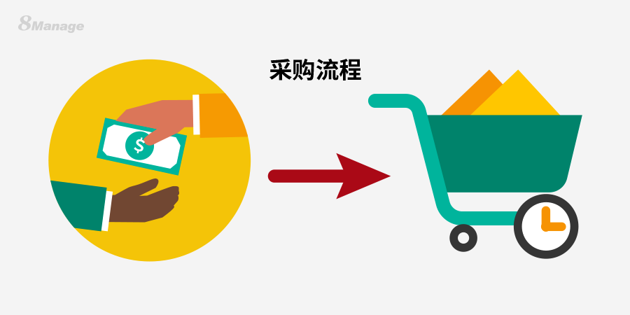 簡化采購流程,RFI 指南與(yu) 技巧,qmchashi SRM,高亞(ya) 科技,RFI、RFQ 和 RFP 之間的區別,采購管理係統,供應商管理