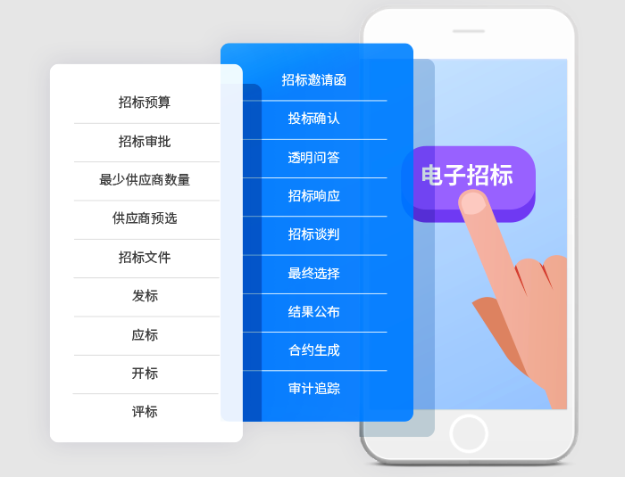 全球供應鏈,采購管理的新趨勢,如何應對不確定性挑戰,qmchashi SRM,高亞(ya) 科技,供應鏈管理,采購管理係統,供應商管理