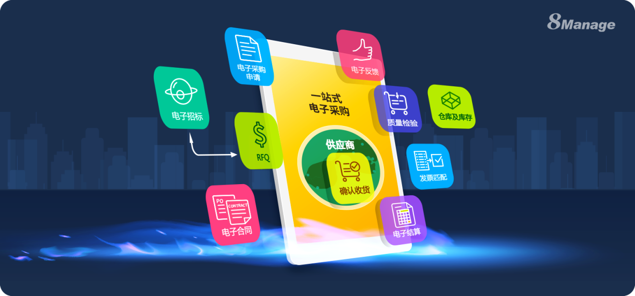 采購策略,qmchashi SRM,高亞科技,提升效率與盈利,供應商績效,供應商管理係統,電子采購平台,采購管理係統,采購管理軟件