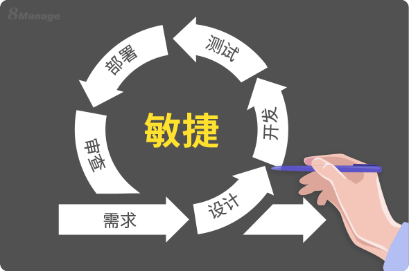 敏捷項目管理的五大優(you) 勢：為(wei) 什麽(me) 它是現代項目的首選？-qmchashi PM | 高亞(ya) 科技