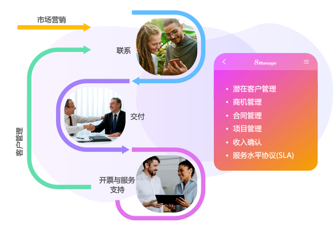 CRM功能,加拿大pc网页版官网關係策略,qmchashi CRM,高亞科技,CRM項目,潛在加拿大pc网页版官网管理,加拿大pc网页版官网關係管理係統,加拿大pc网页版官网關係管理軟件,渠道管理