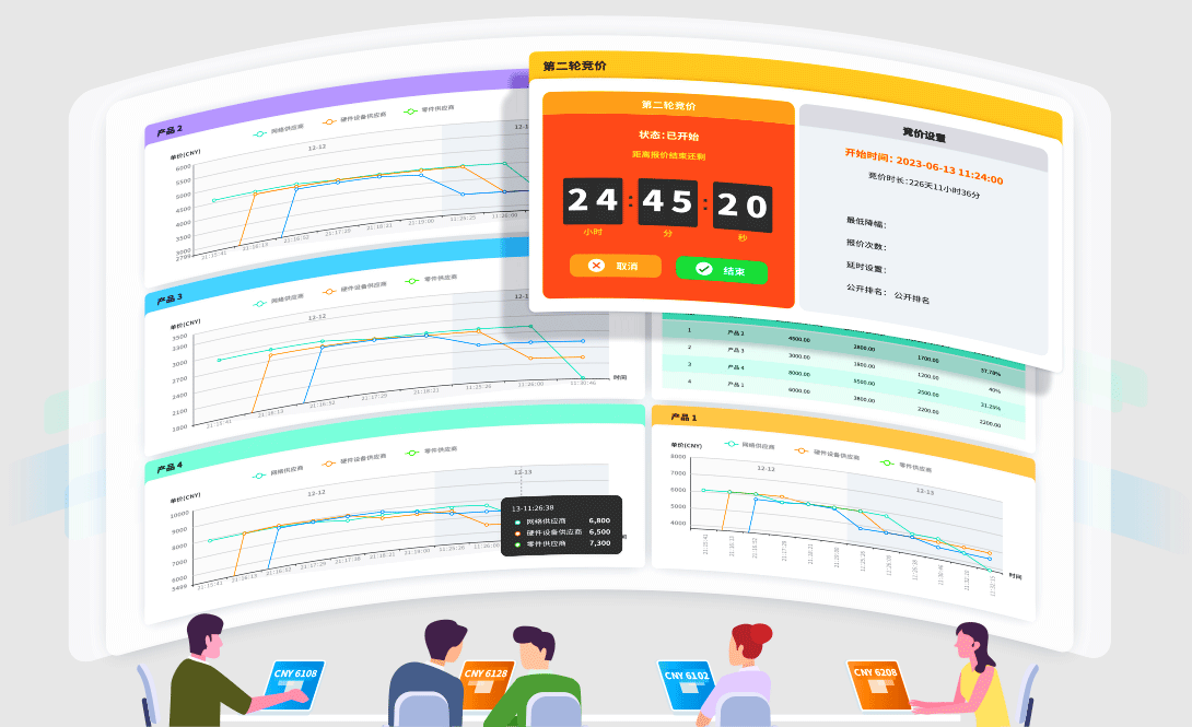 酒店采購與(yu) 成本控製,qmchashi SRM,高亞(ya) 科技,采購管理係統,供應商管理,酒店采購係統,電子競價(jia) 模式,采購管理軟件工具