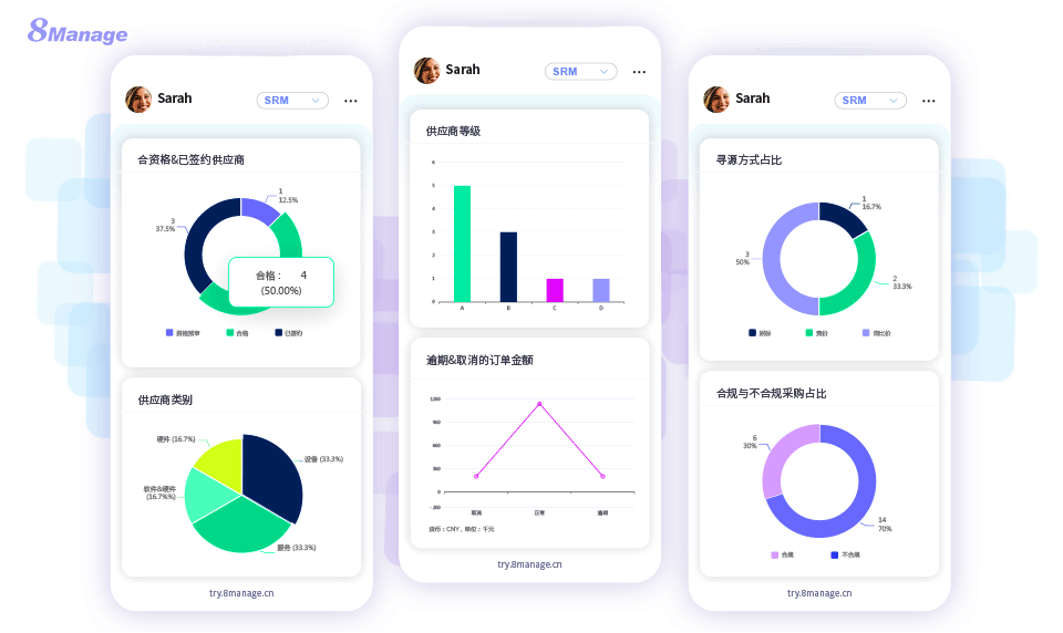 供應商分析,提升供應商協作,供應商管理係統