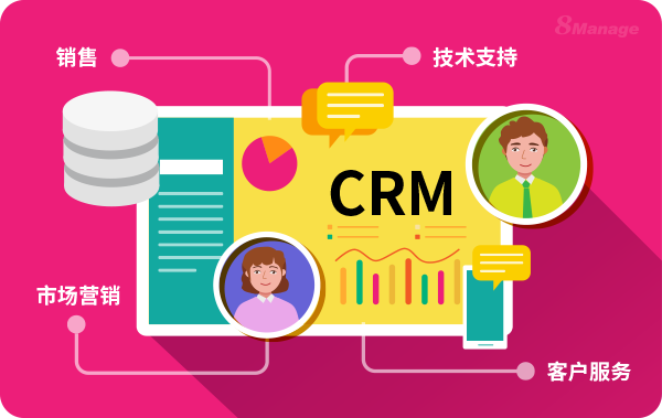 CRM係統,加拿大pc网页版官网關(guan) 係管理係統,qmchashi CRM