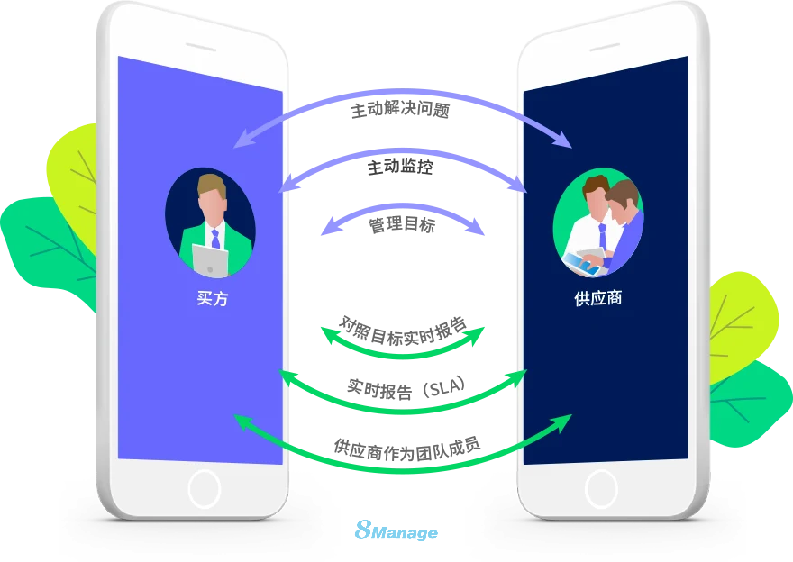 房地產(chan) 行業(ye) 采購管理,供應商管理,房地產(chan) 采購管理軟件,qmchashi SRM